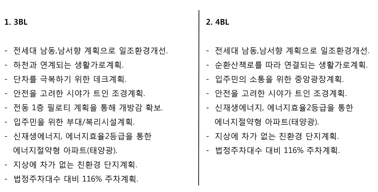동양라파크 남판교 특장점_1단지설계