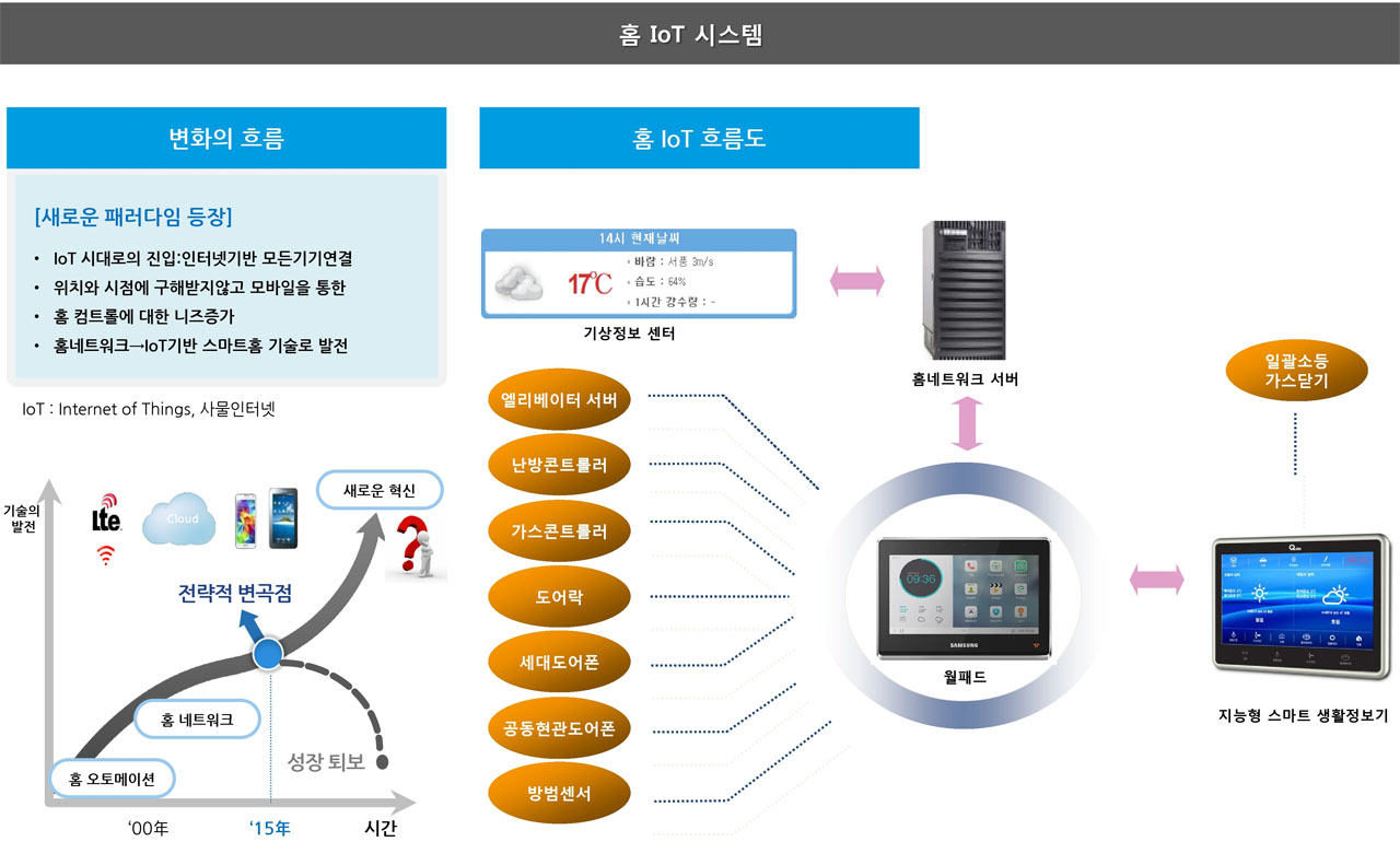 동양라파크 남판교 특화시설_4g홈iot