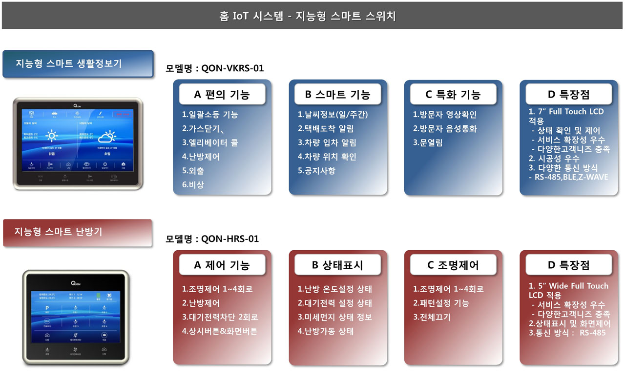 동양라파크 남판교 특화시설_5홈iot